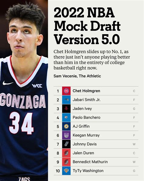 nbadraft.net|nba mock draft 2022 updated.